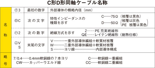 C�`D�`�����P�[�u������