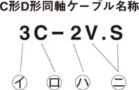 C�`D�`�����P�[�u������