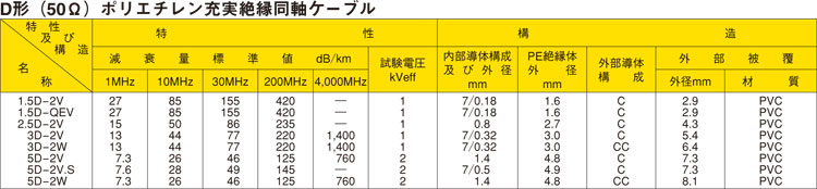 D�`�i50&Omega;�j�|���G�`�����[���≏�����P�[�u��