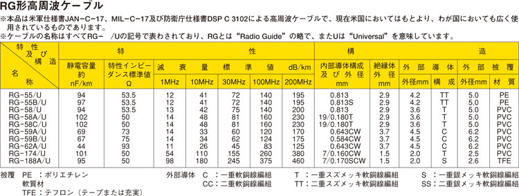 RG�`�����g�P�[�u��