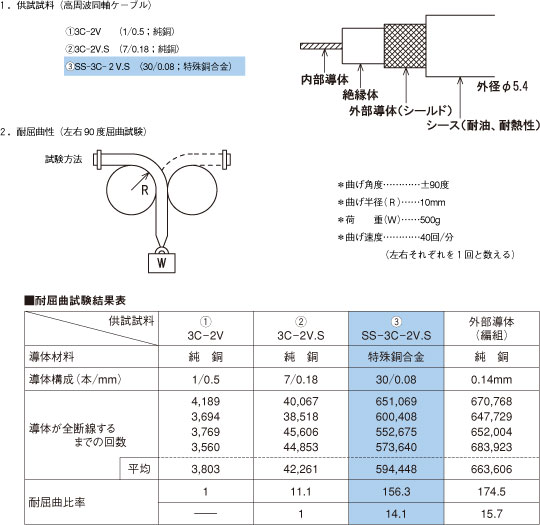 ジョイン製品情報